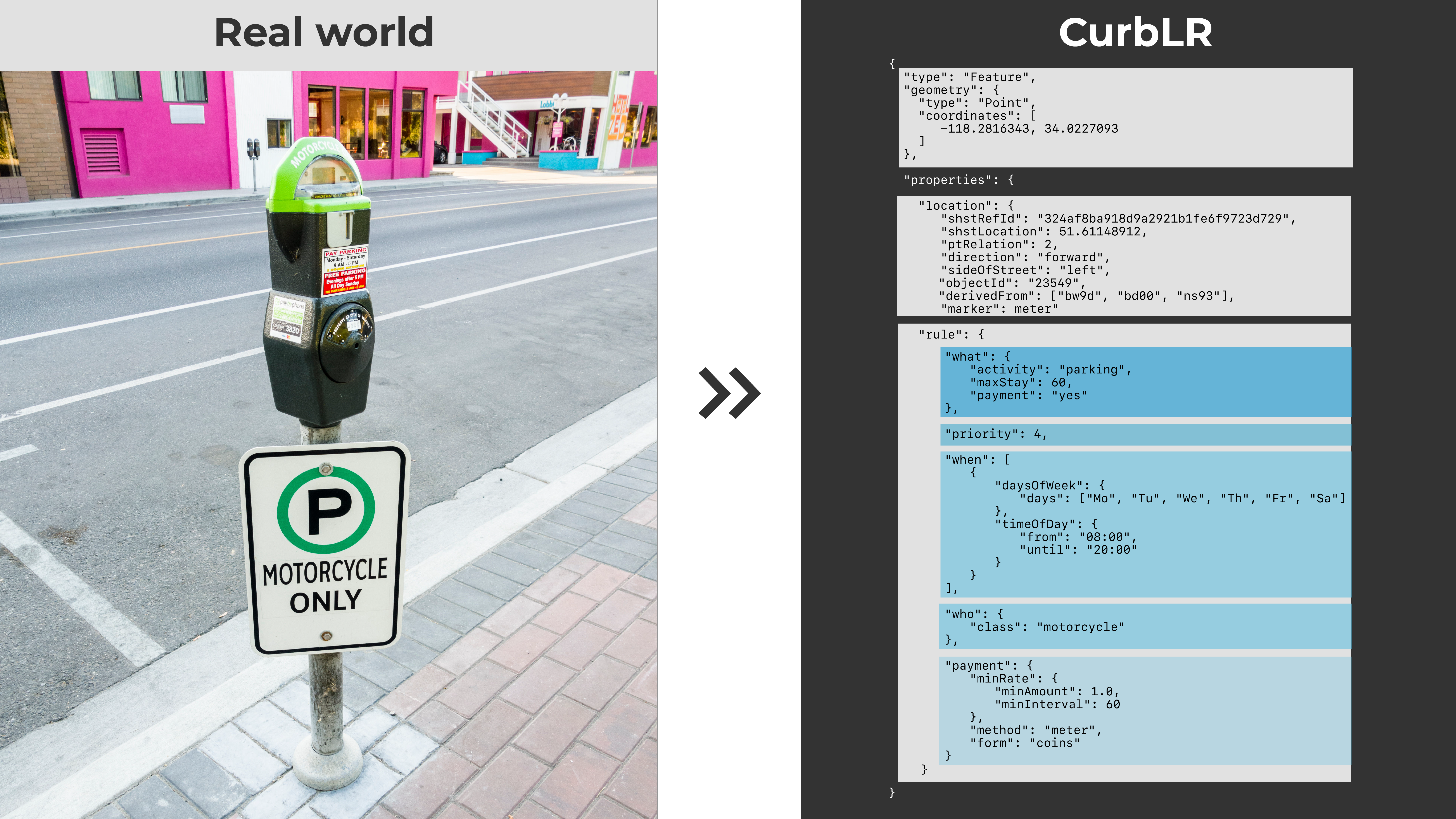 Towards A Data Standard For Curb Regulations