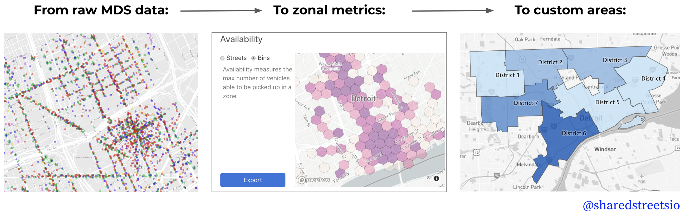 mobility metrics example