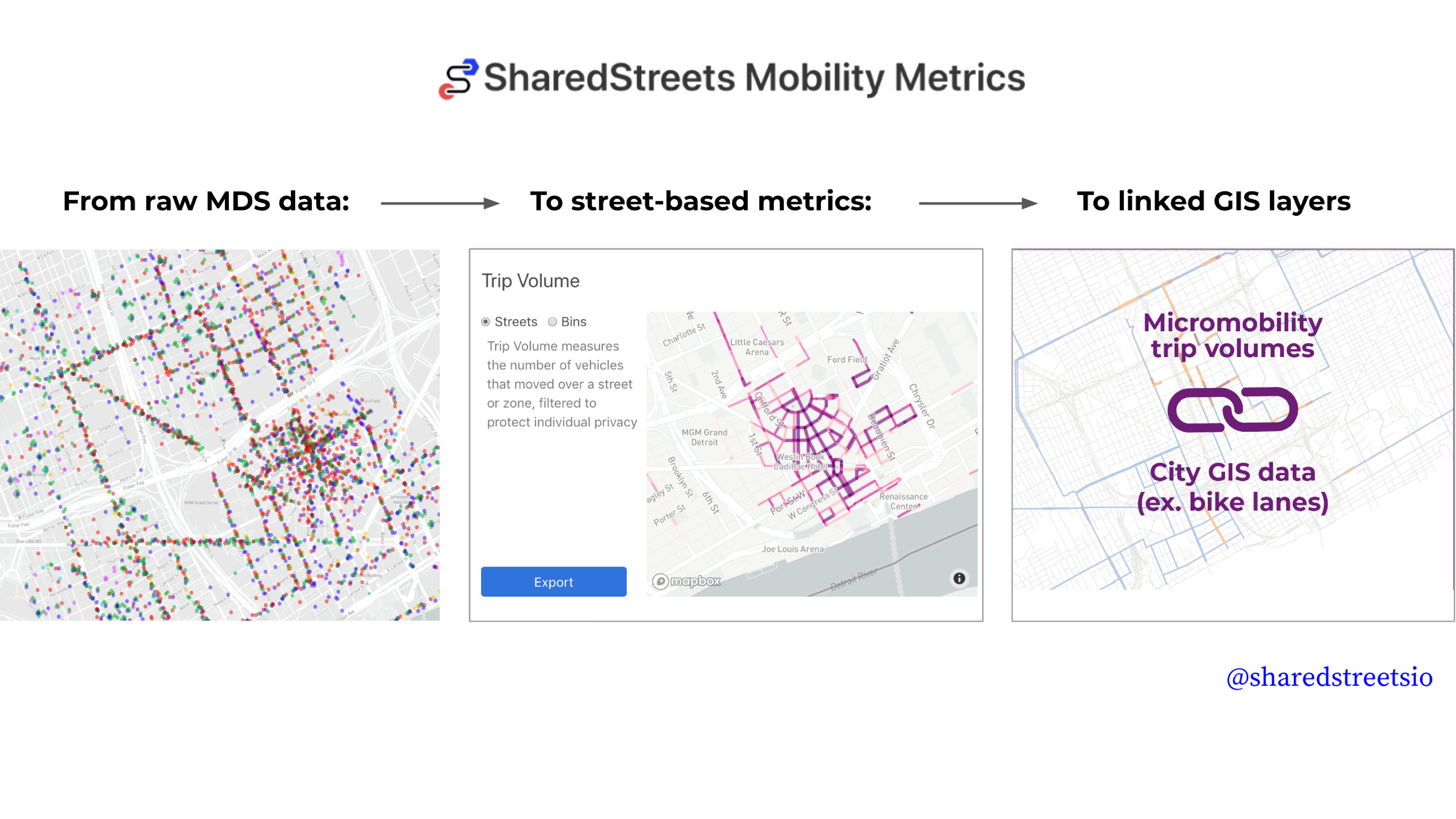 Mobility Metrics Example