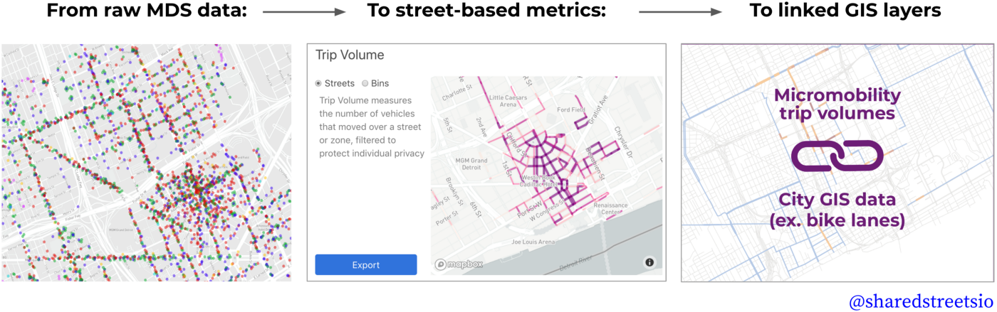 mobility metrics example