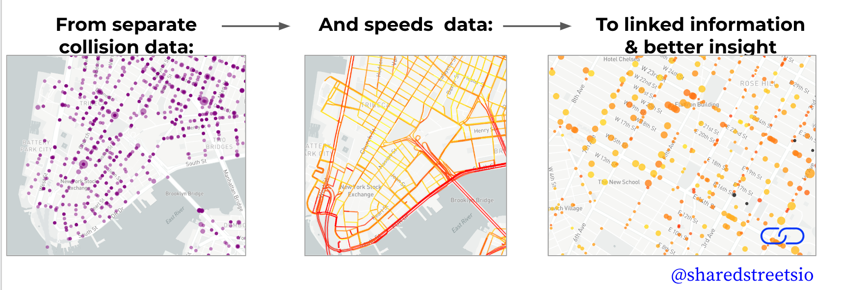 Interoperable Speed Data Using SharedStreets